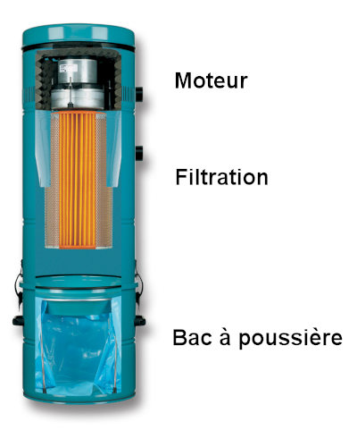 La Centrale Disan Aspiration Centralis E Prosp Air