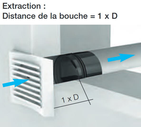 SVE 80, 100, 125 HELIOS  Atténuateur de VMC SVE pour diminuer le débit  d'air à la bouche